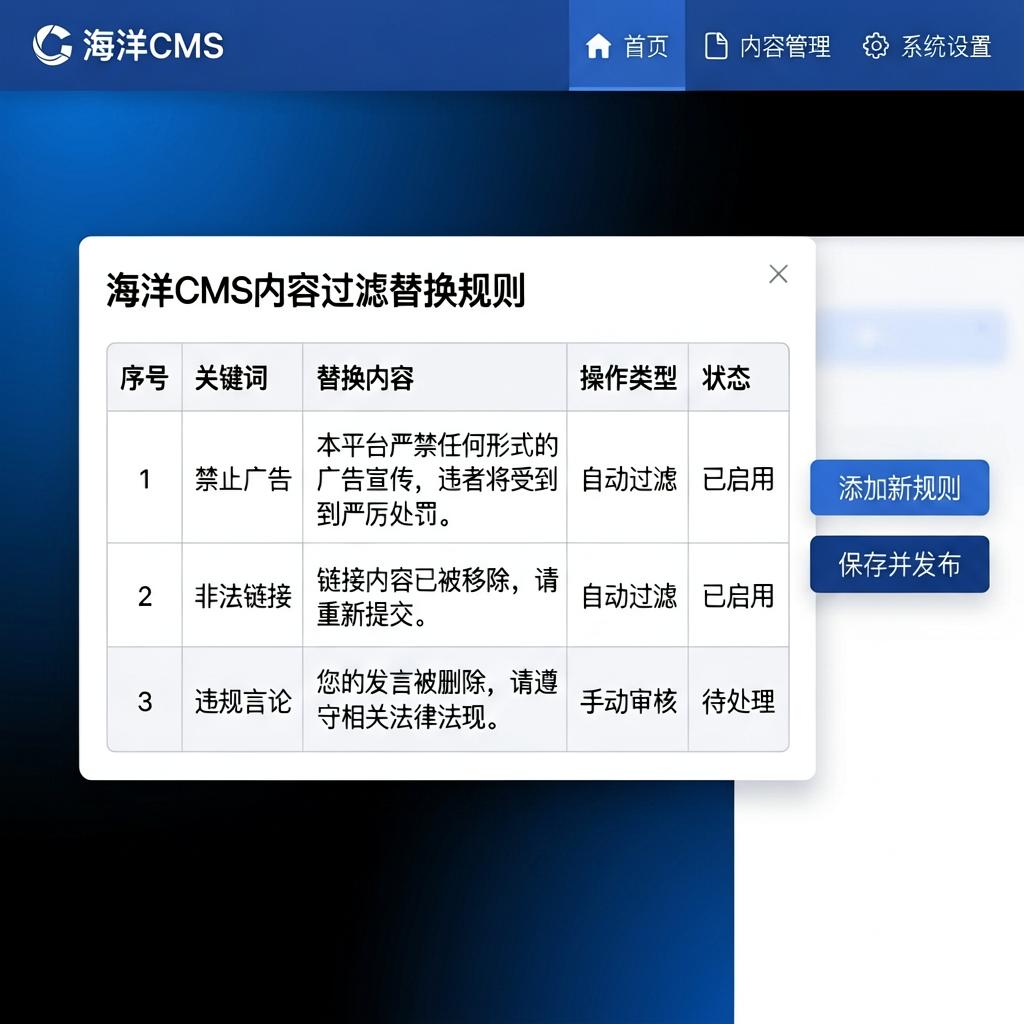 海洋CMS内容过滤替换规则