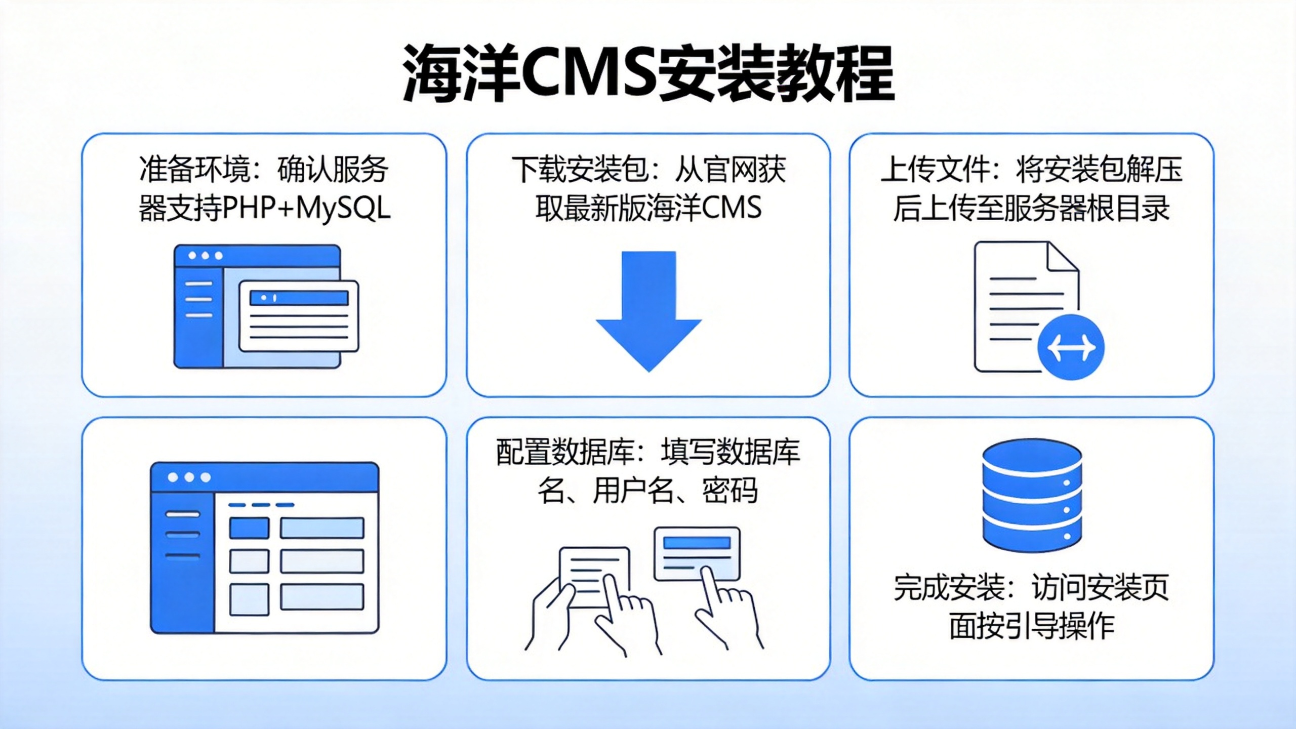 海洋CMS安装教程 第2张 海洋CMS安装教程 第2张